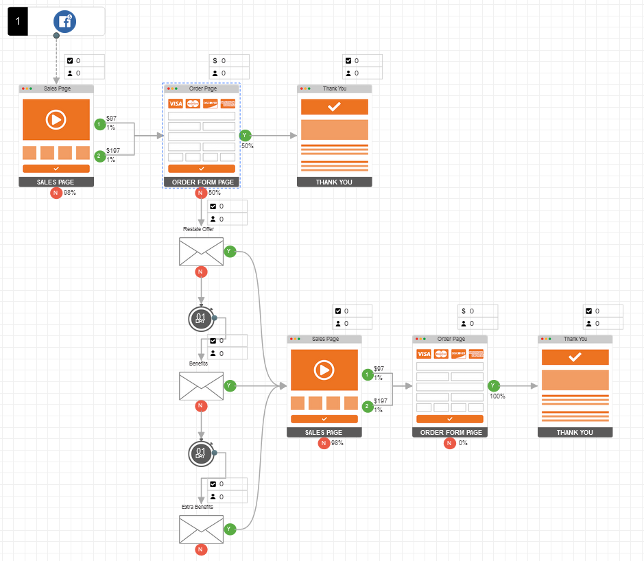 Funnel de Vente Définition et Exemples Système Marketing